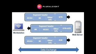 Wireshark Tutorial  The 3 Way Handshake [upl. by Dorey866]