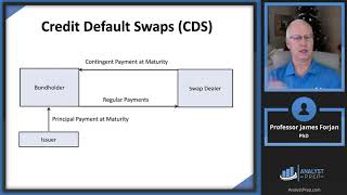 Credit Risk Transfer Mechanisms FRM Part 1 2025 – Book 1 – Chapter 4 [upl. by Gilbertine]