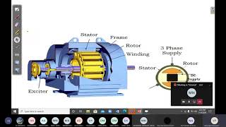 Synchronous Generator Simulation and implementation using MATLAB SIMULINK [upl. by Emyaj]