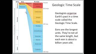 Geologic History of Earth [upl. by Marucci]