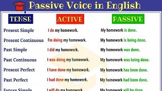 Passive Voice in English Active and Passive Voice Rules and Useful Examples [upl. by Wood]