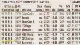 How to Read Stock Tables For Dummies [upl. by Foah985]