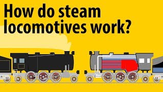 How Do Steam Locomotives Work  Steam Engines Explained [upl. by Enilkcaj]