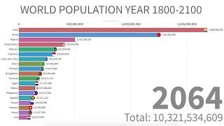 Population and Estimated Parameters Clearly Explained [upl. by Haiasi]