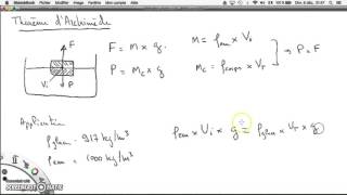 Physique Théorème dArchimède [upl. by Leimaj]