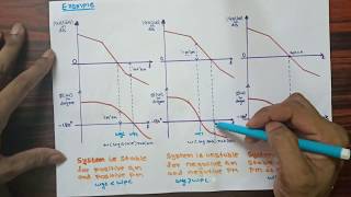 Introduction to Bode Plot Part19 Stability analysis [upl. by Albertson789]