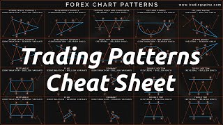 Trading Chart Patterns Cheat Sheet [upl. by Winchell]