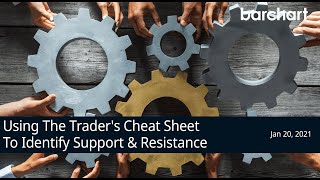 Using The Traders Cheat Sheet To Identify Support amp Resistance [upl. by Eoz93]