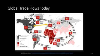 The Slave Trade  Slave Triangle  KS3 History [upl. by Judon]