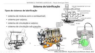 Sistemas auxiliares – Sistema de lubrificação [upl. by Beata]