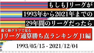 Jリーグ29年間の歴史上 最も多く勝ち点を稼いだチームは？？？総合順位がついに判明【通算勝ち点ランキング J1編】2022年版 Bar chart race [upl. by Purcell179]