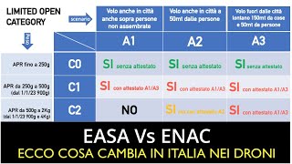 Easa Vs Enac spieghiamo cosa cambia e cosa resta nel regolamento sui droni [upl. by Corin529]