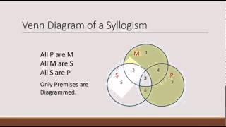 Venn Diagrams and Testing Validity [upl. by Pelagia]