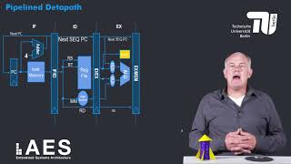 1 3 2 Canonical 5 Stage Pipeline [upl. by Pliske]