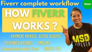 How Fiverr works Understanding Fiverr workflow  Shruti Rajput [upl. by Nitsirt]