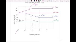 Bode Plot EXAMPLE II Part II  Phase Plot [upl. by Uranie899]