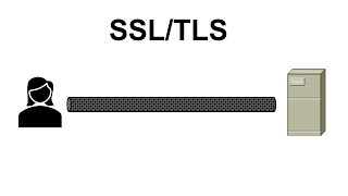 8  Cryptography Basics  SSL TLS Protocol Explained [upl. by Lepper]