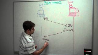 ThreeWay Handshake Demonstration [upl. by Chara174]