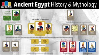 Ancient Egypt Timeline amp Mythology Family Tree [upl. by Kape860]