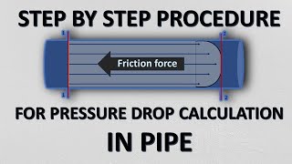 How to calculate pressure drop in pipe [upl. by Isidora]