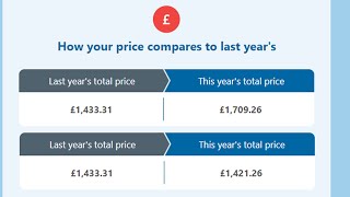 Its car insurance renewal time Hastings Direct [upl. by Adnohsirk]