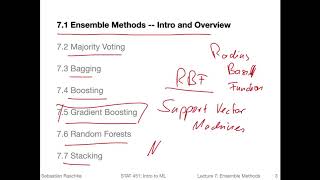 71 Intro to ensemble methods L07 Ensemble Methods [upl. by Giah464]