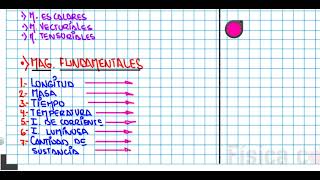 TEMA 1 MAGNITUDES FÍSICAS PARTE 1 [upl. by Ahsiken]