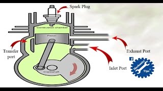 How 2 Stroke Engine Works [upl. by Aihsem]