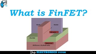 What is FinFET [upl. by Noiek]