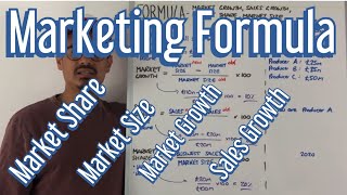 Marketing Formula  Market Share Market Growth Market Size amp Sales Growth [upl. by Einahpit]