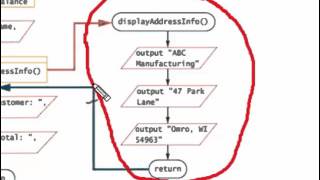 24 Modularizing a program [upl. by Berton662]