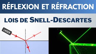 RÉFLEXION et RÉFRACTION de la lumière  Seconde  PhysiqueChimie [upl. by Tichon]