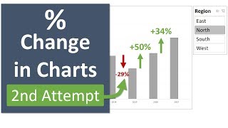 Percentage Change in Excel Charts with Color Bars  Part 2 [upl. by Pomcroy]