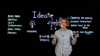 3 Design Thinking Ideate [upl. by Uhthna]